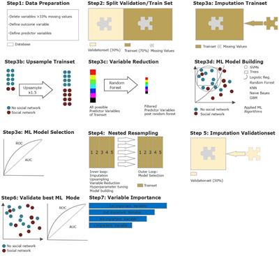 Maintaining social capital in offenders with schizophrenia spectrum disorder—An explorative analysis of influential factors